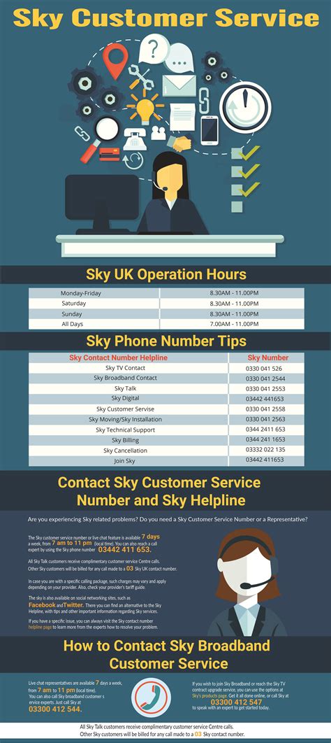 Contact Sky .
